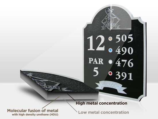 Golf Signage